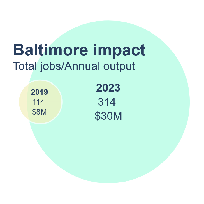 baltimore.png