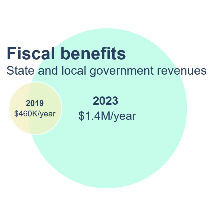 fiscal.png