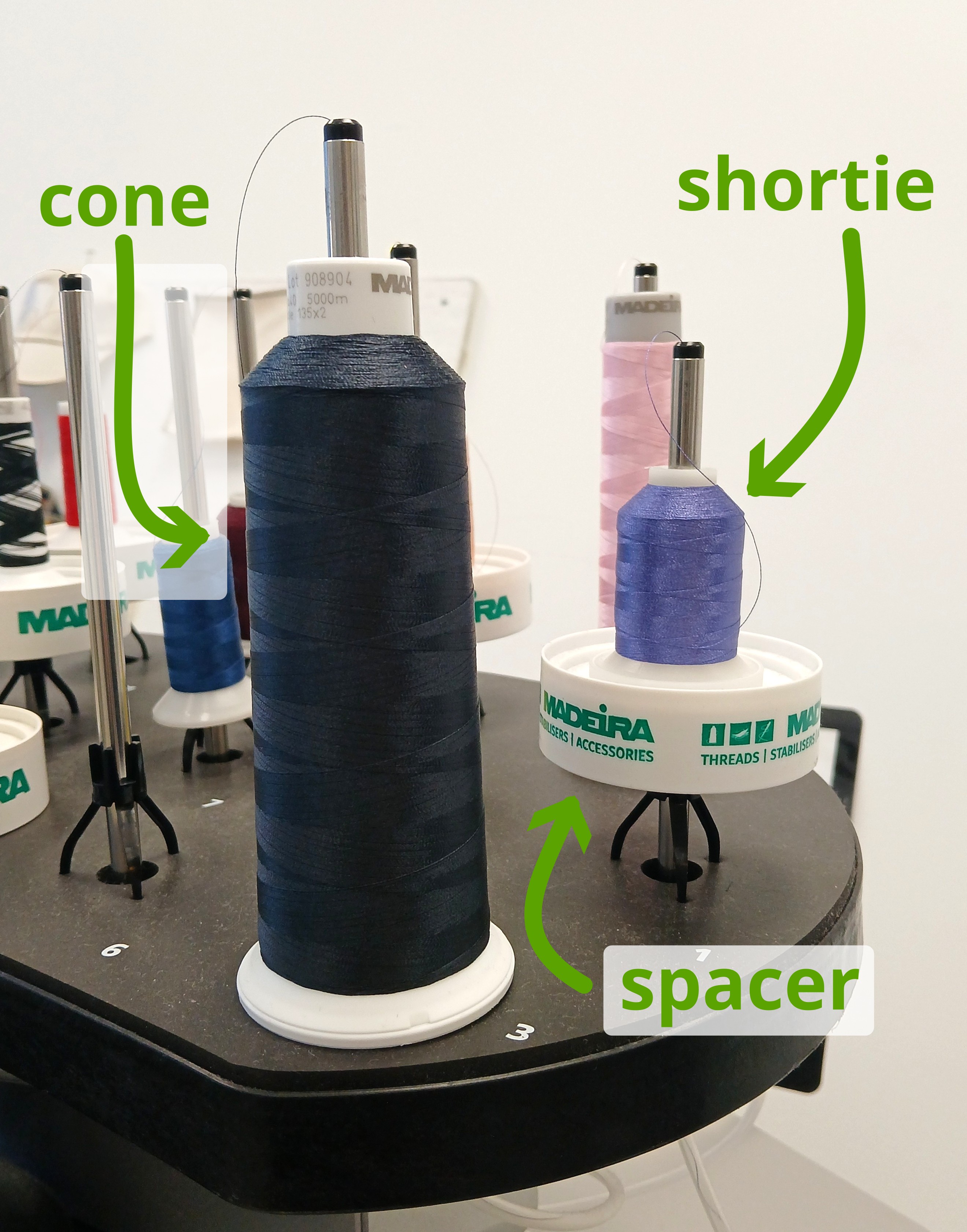  tall cone of thread sits on a post on the thread tree beside a short cone of thread which is on the next holder over. The short cone is resting on a spacer which is on top of an additional lift.