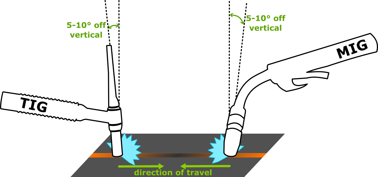 metal_shop-mig_tig_directions.png