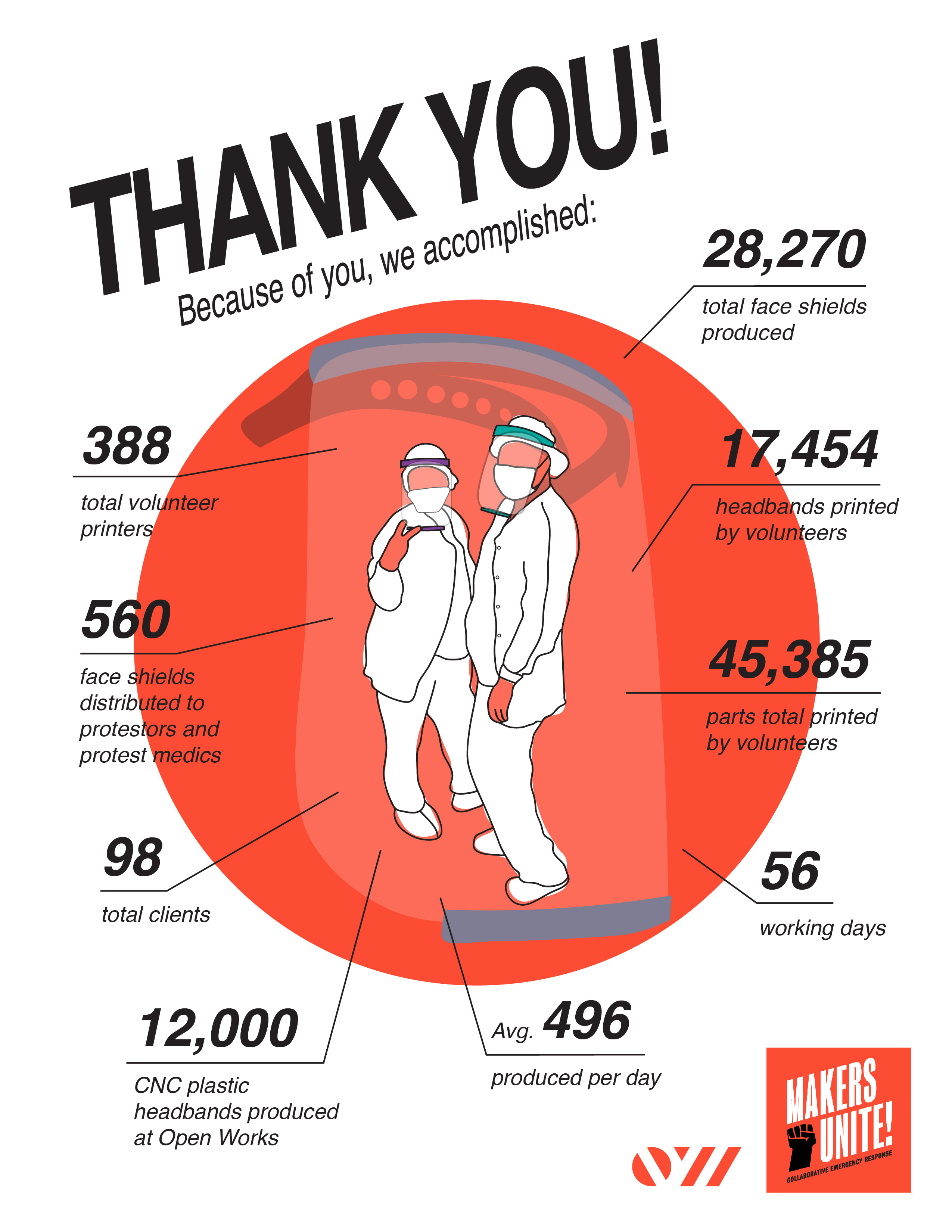 ow_ppe_infographic_v2_6.18.20-01.jpg