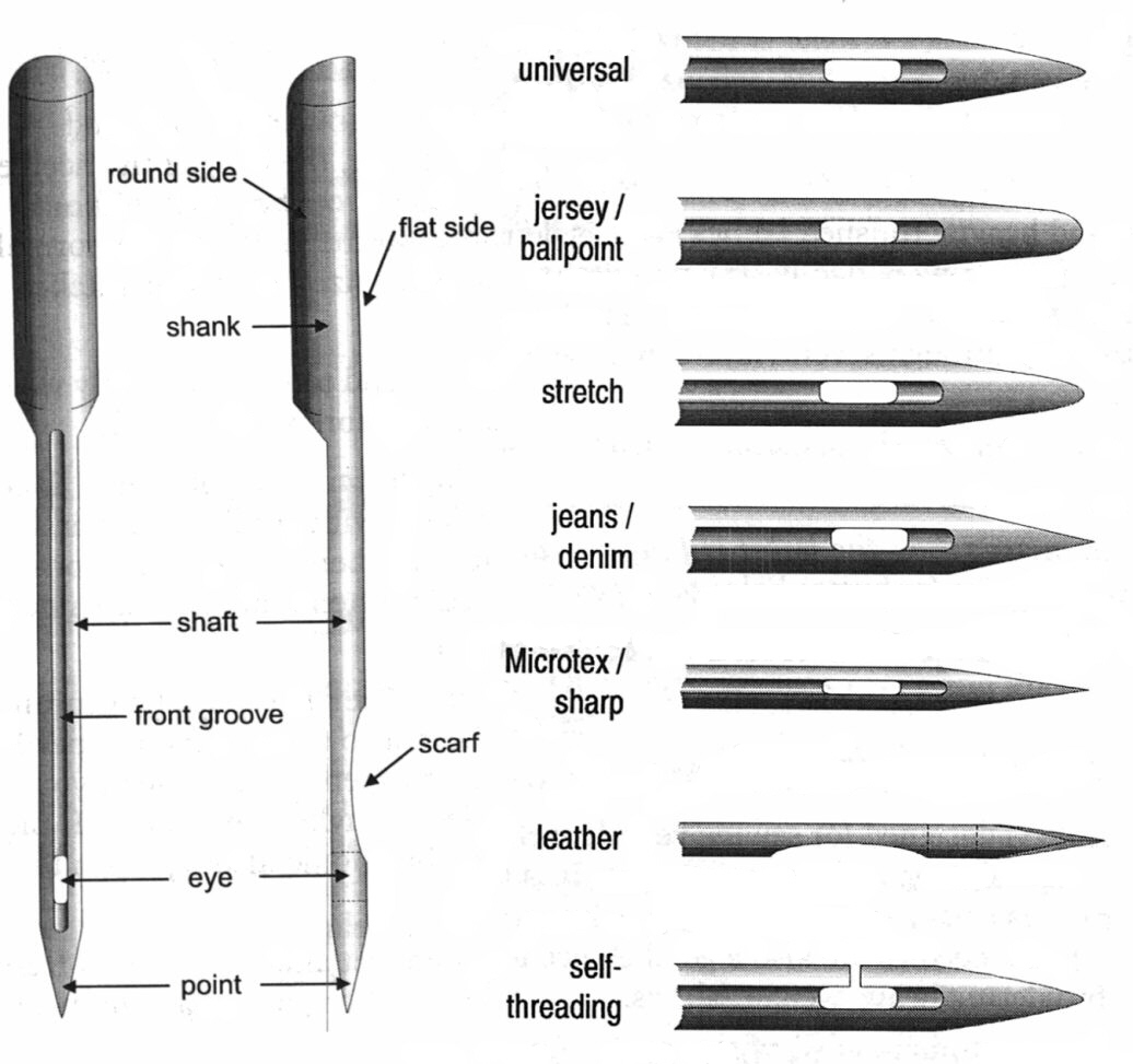 sewing-machine-needles-types.jpg