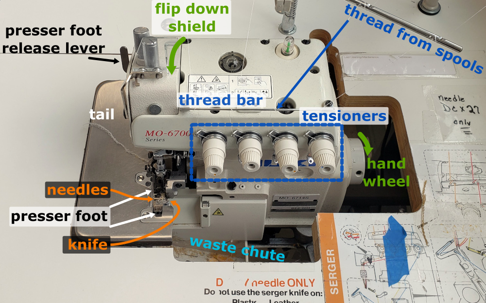 textiles_serger_diagram.png