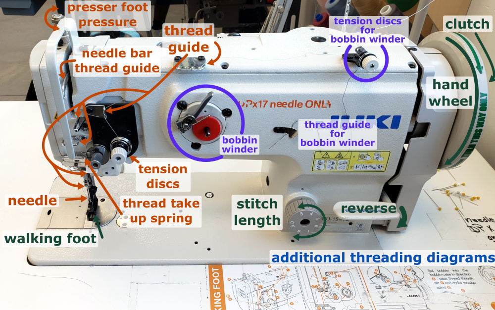 textiles_walking-foot_diagram.png