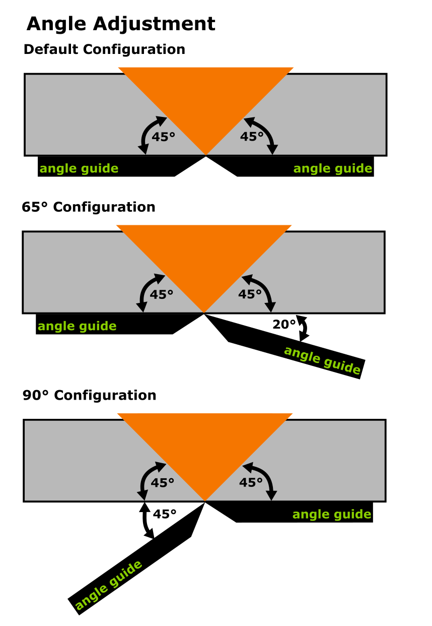 Diagram of how to adjust the angles on the frame cutter