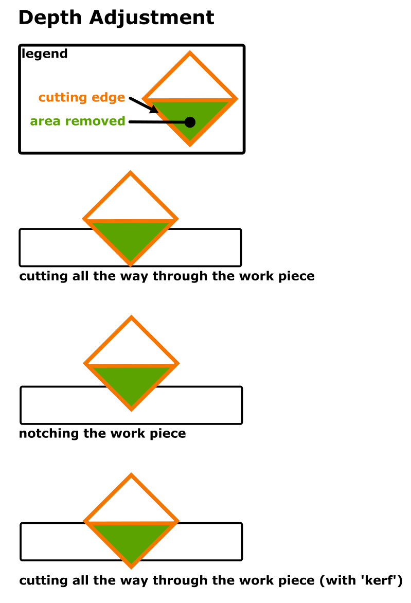 wood_shop_frame_cutter_depth_adjustment.png