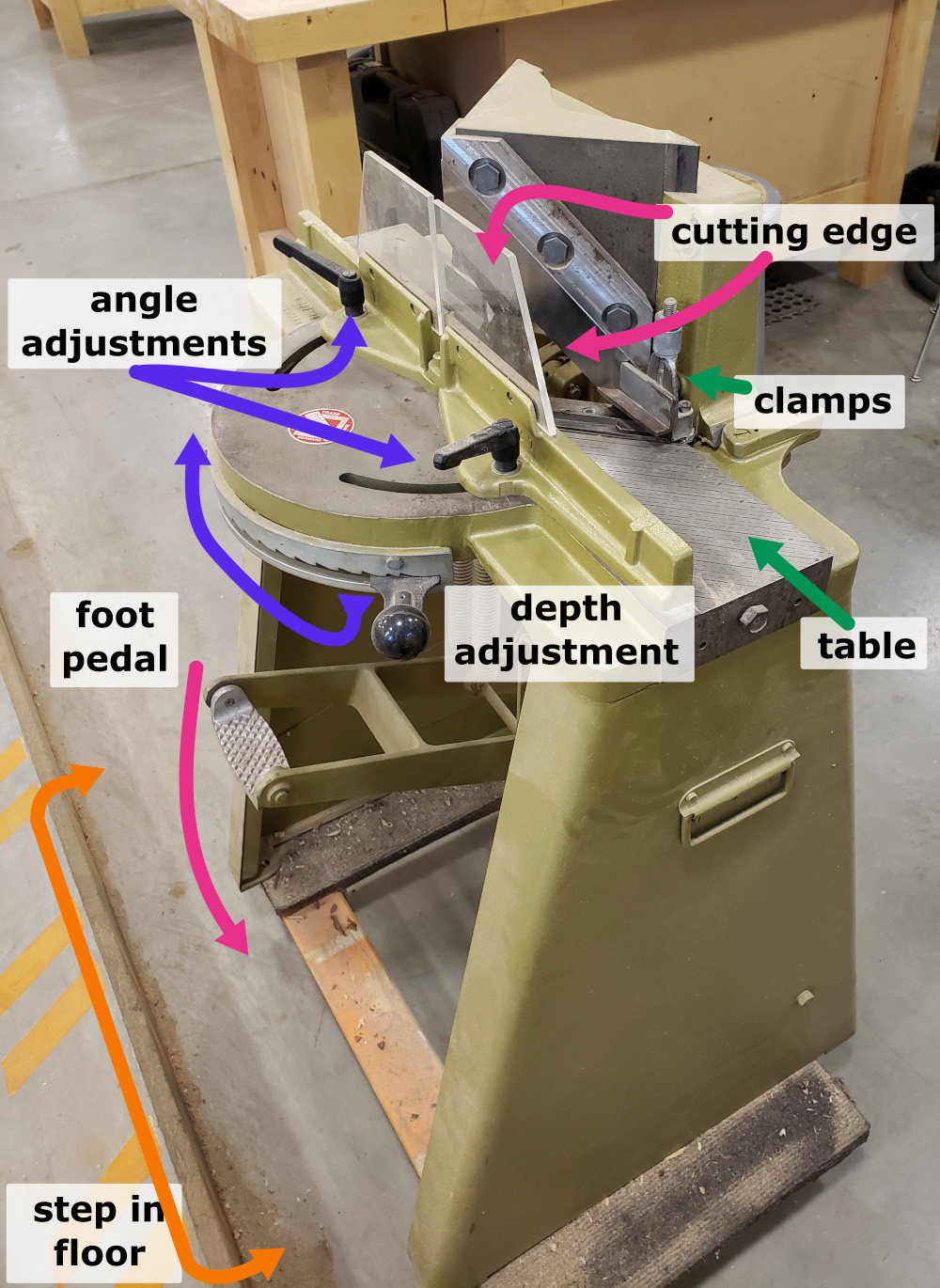 wood_shop_frame_cutter_diagram.png