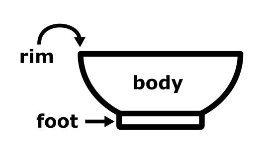 wood_shop_lathe_bowl_anatomy.png