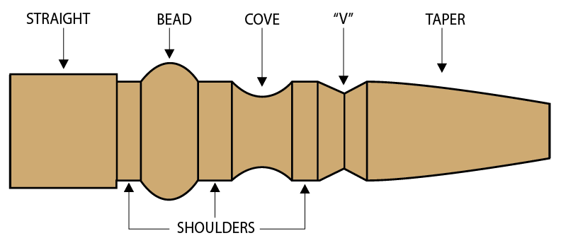 woodshop_lathe-dowel.png