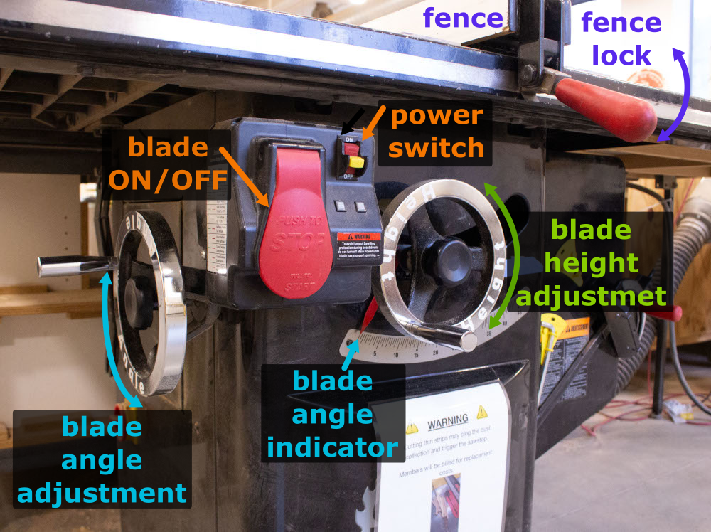 wood_table_saw-sop-elevation-wheel_labled.png