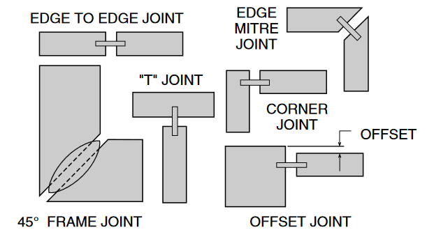 wood_types-of-joint.png